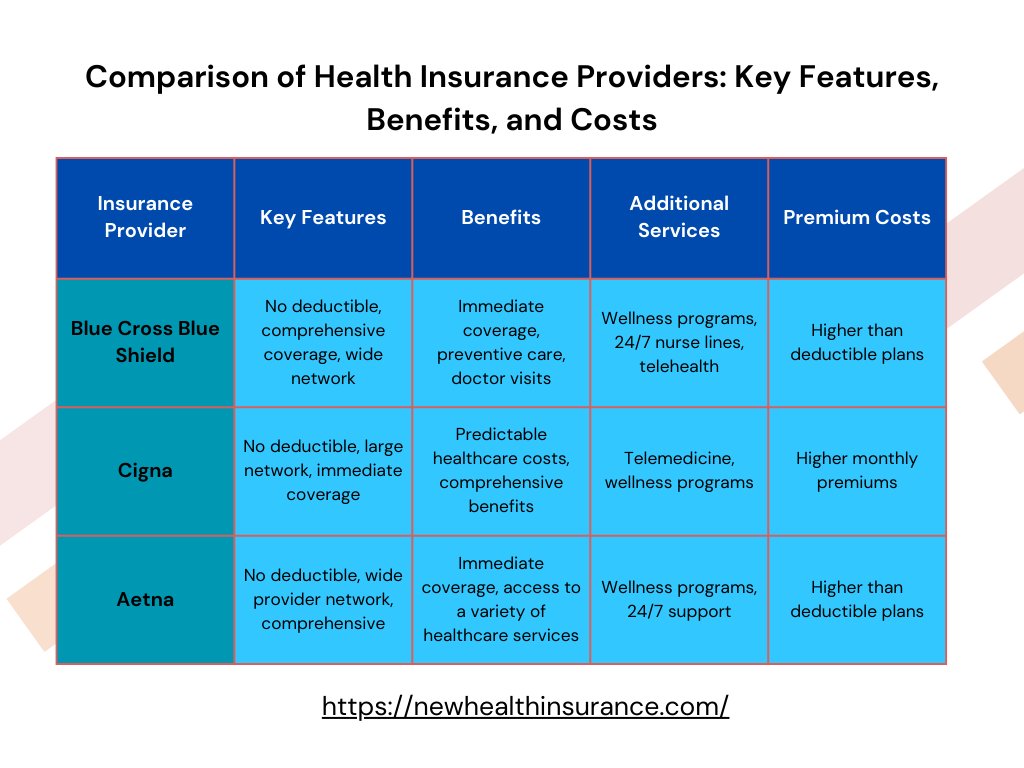 0 deductible health insurance