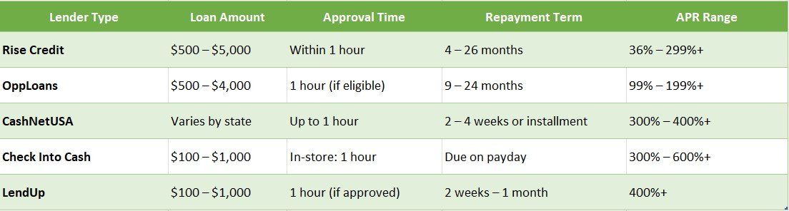 1 hour payday loans