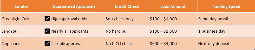 100 approved payday loans