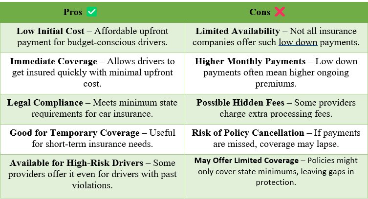 Pros and Cons