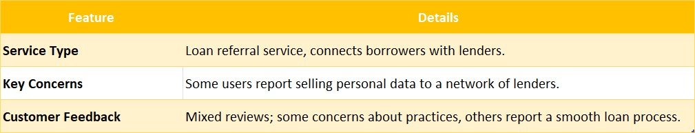 247 loan express review