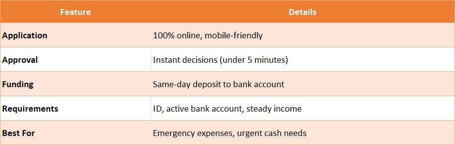 $500 payday loans online same day instant approval