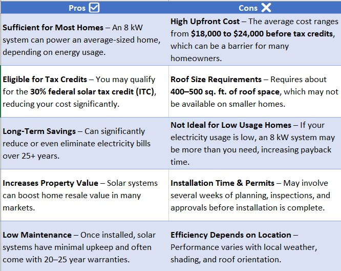 8 kW solar system cost