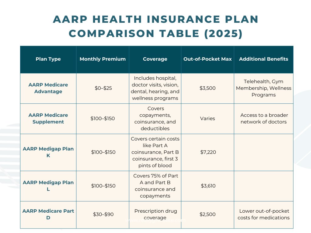 aarp health insurance