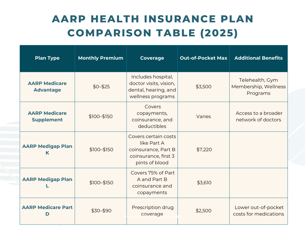 aarp health insurance
