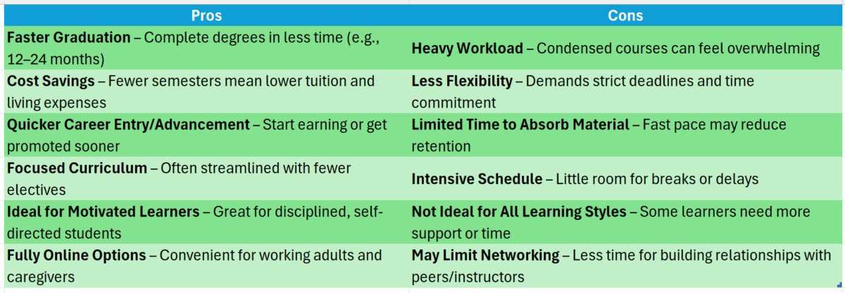 accelerated online college degree programs