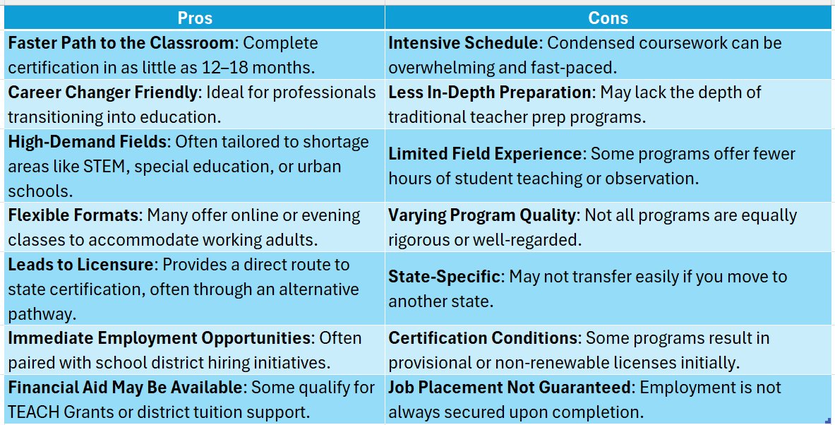 accelerated teaching certificate programs