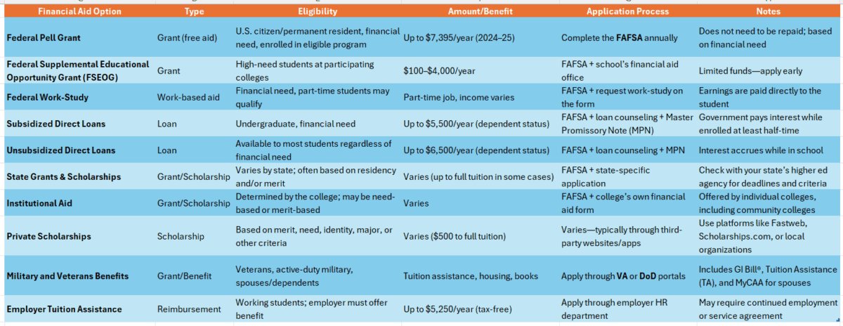 accredited online colleges associate degree