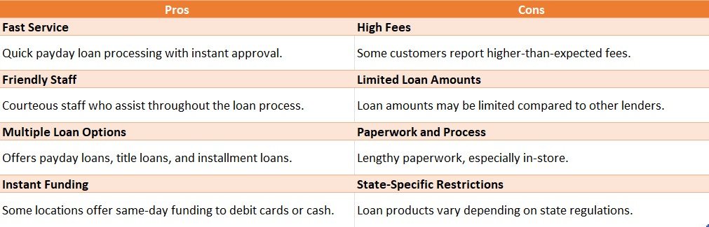 ace cash express cleveland reviews