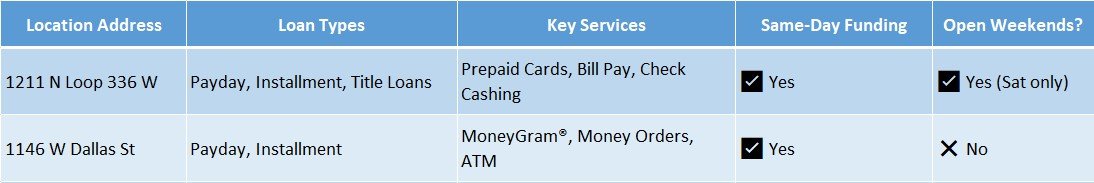 ace cash express conroe tx