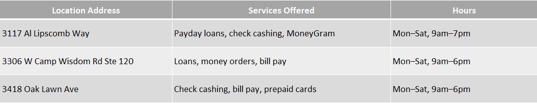 ace cash express dallas
