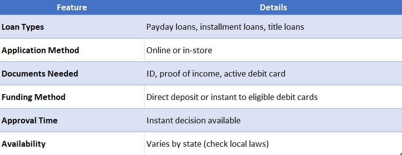 ace cash express online application
