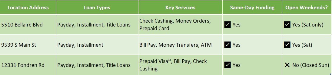 ace cash express houston photos