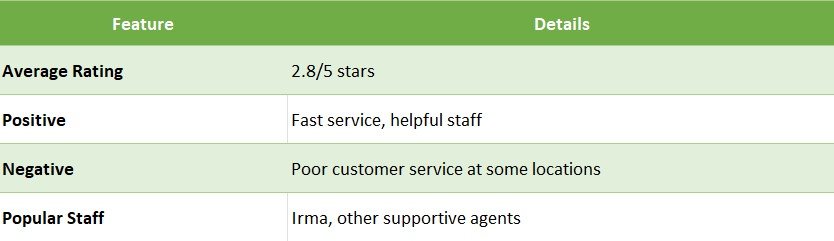 ace cash express los angeles reviews
