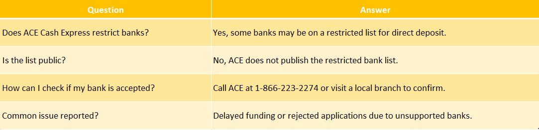 ace cash express restricted bank list texas