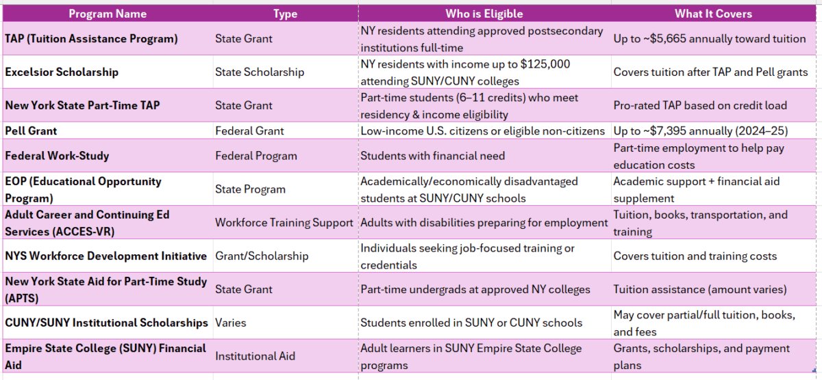 adult online degree program top low tuition colleges new york
