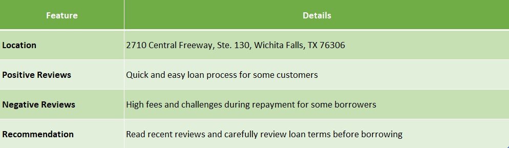 advance america wichita falls reviews