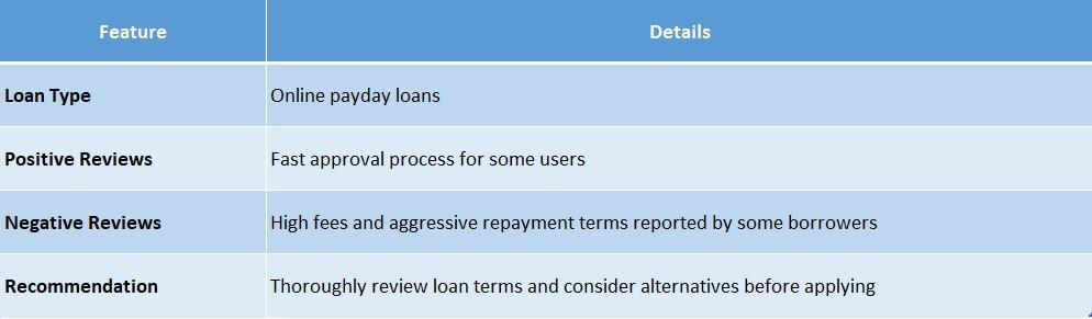 advance cash reviews