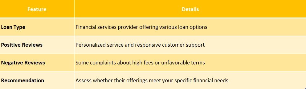 advance loans solutions