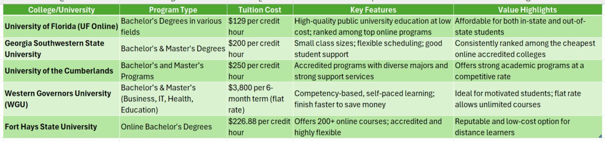 affordable online college degree