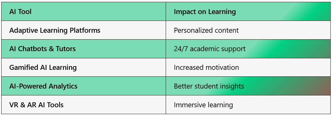 Artificial Intelligence and the Future of Teaching