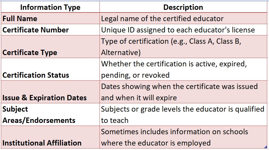 alabama teacher certificate lookup
