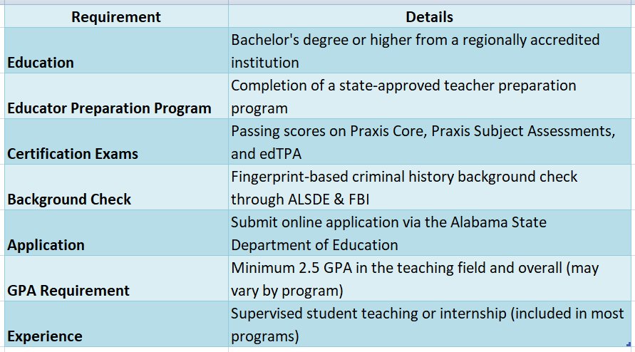 alabama teacher certification search