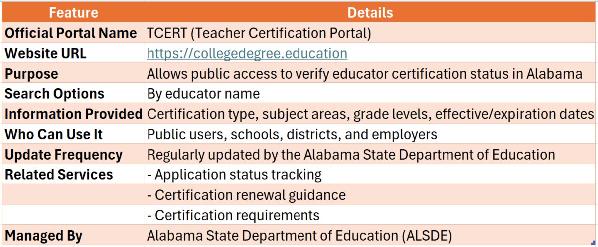alabama teaching certificate lookup