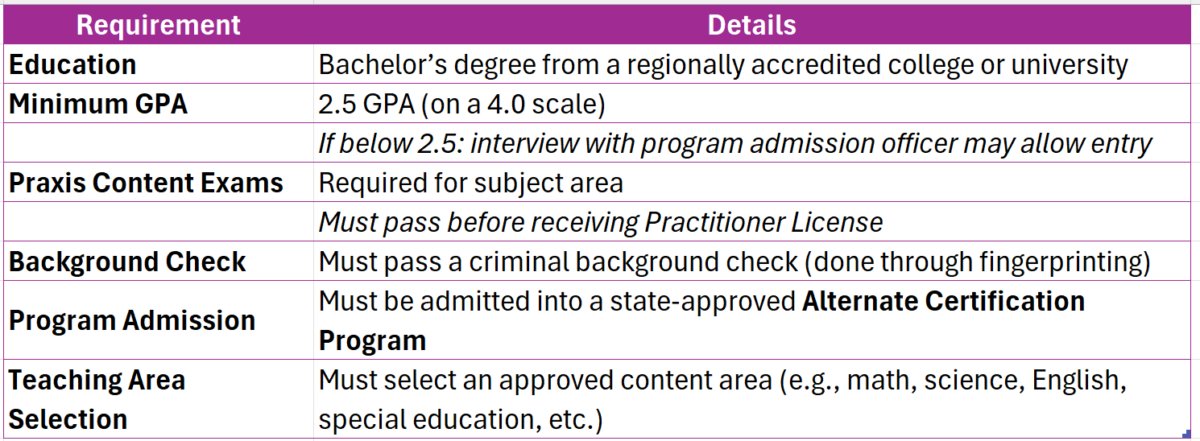 alternative teaching certification louisiana