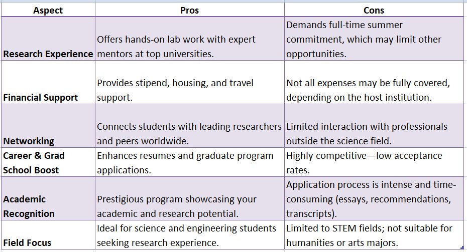 Amgen Scholars Program
