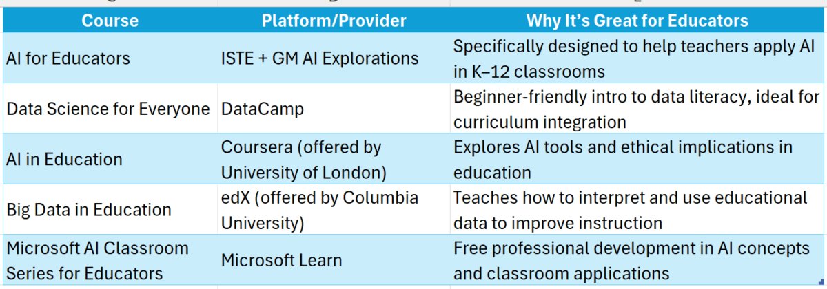 artificial intelligence and data science course
