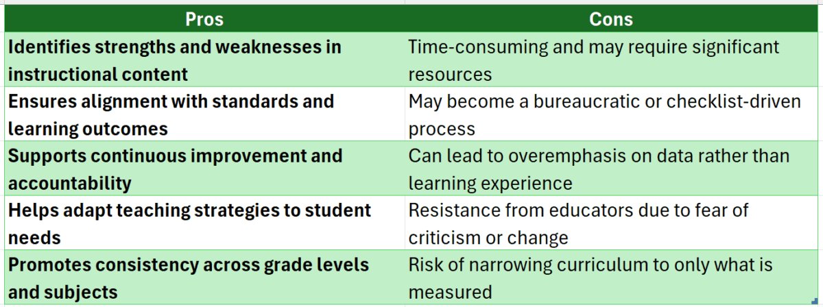 assessing the curriculum