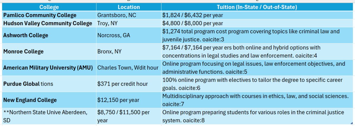 Associate degree in criminal justice community colleges online