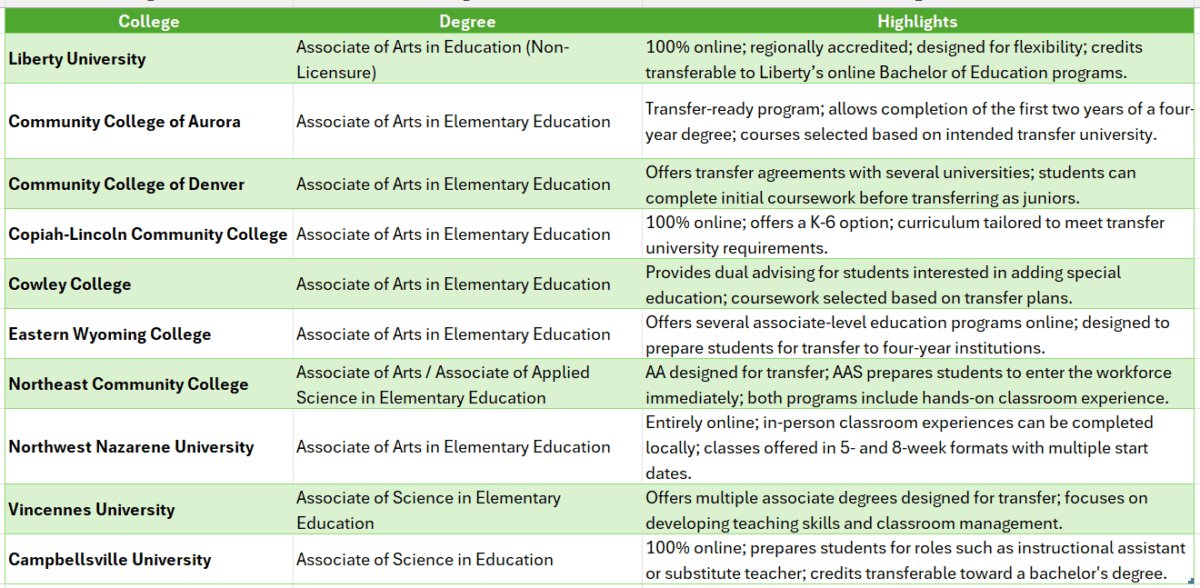 associate's degree in elementary education online