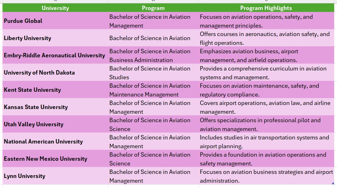 Aviation college degree online