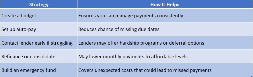 How to Avoid Loan Defaults