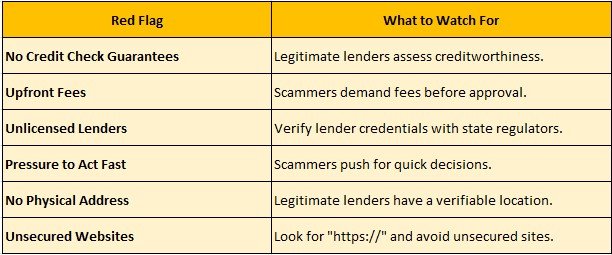 How to Avoid Loan Scams for Bad Credit