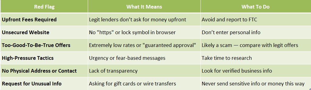How to Avoid Refinance Loan Scams