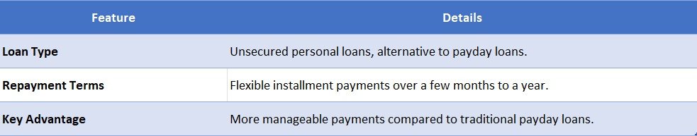 is balance credit a payday loan