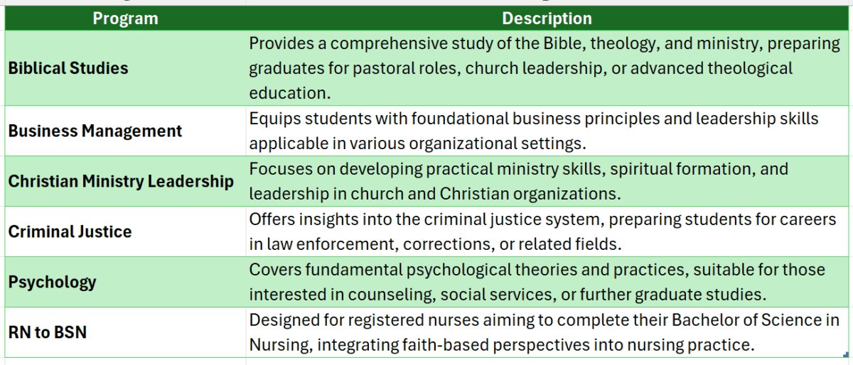 Barclay college online degree