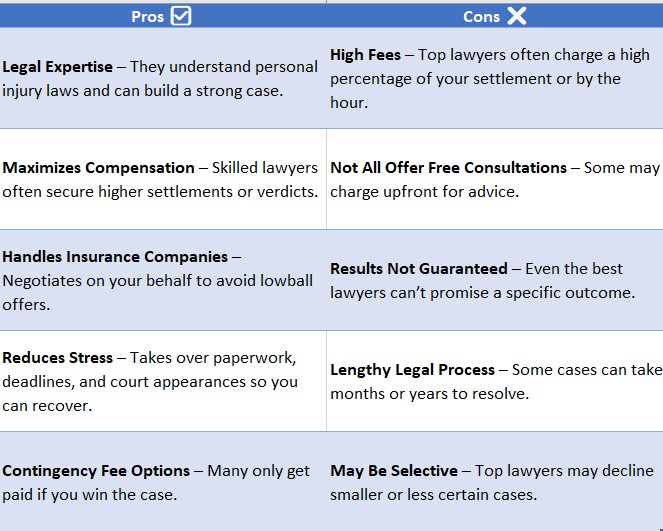 best accident lawyers near me