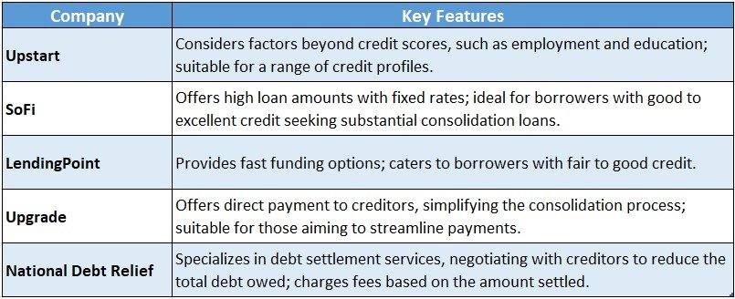 Best Debt Consolidation Companies

