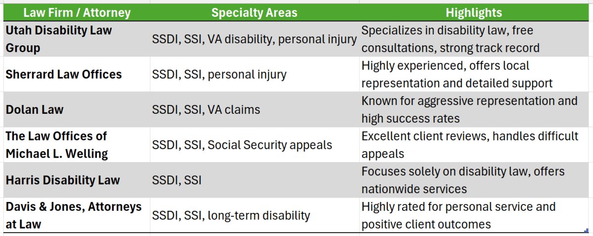 Best Disability Lawyer In Utah