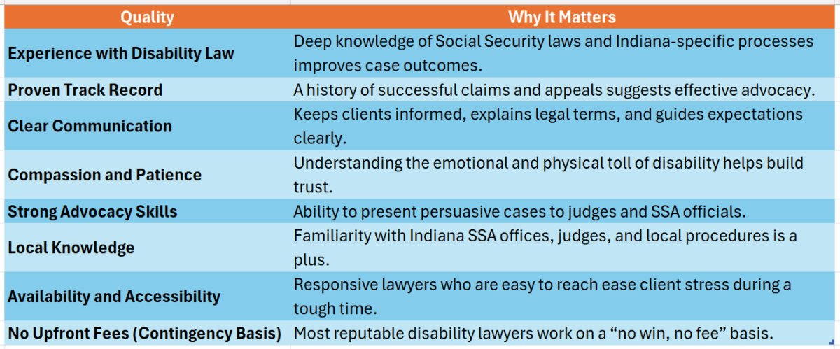 Best Disability Lawyers In Indiana