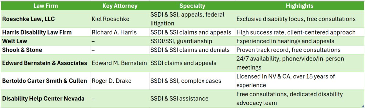 Best Disability Lawyers In Las Vegas