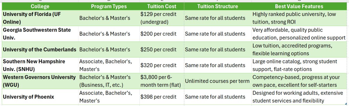 Best online college criminal justice degree