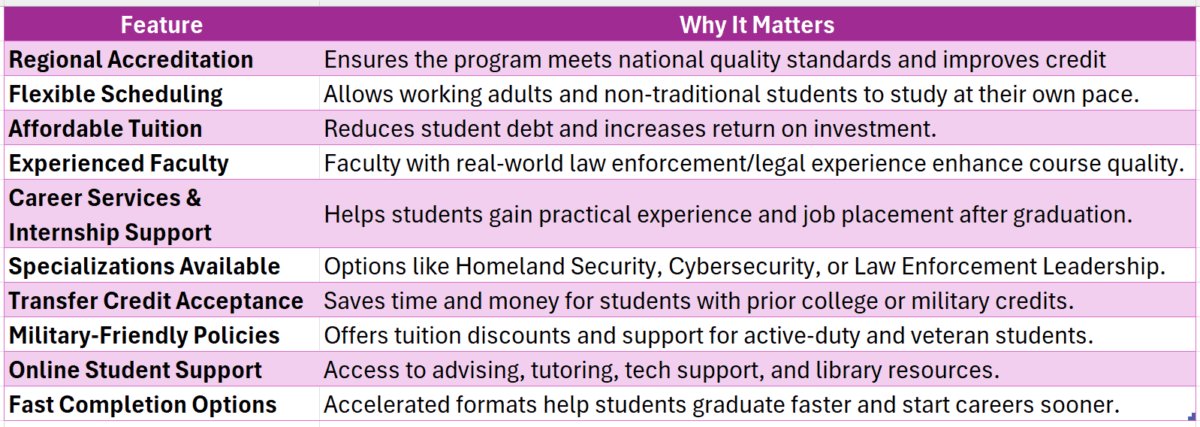 best online colleges for criminal justice degree