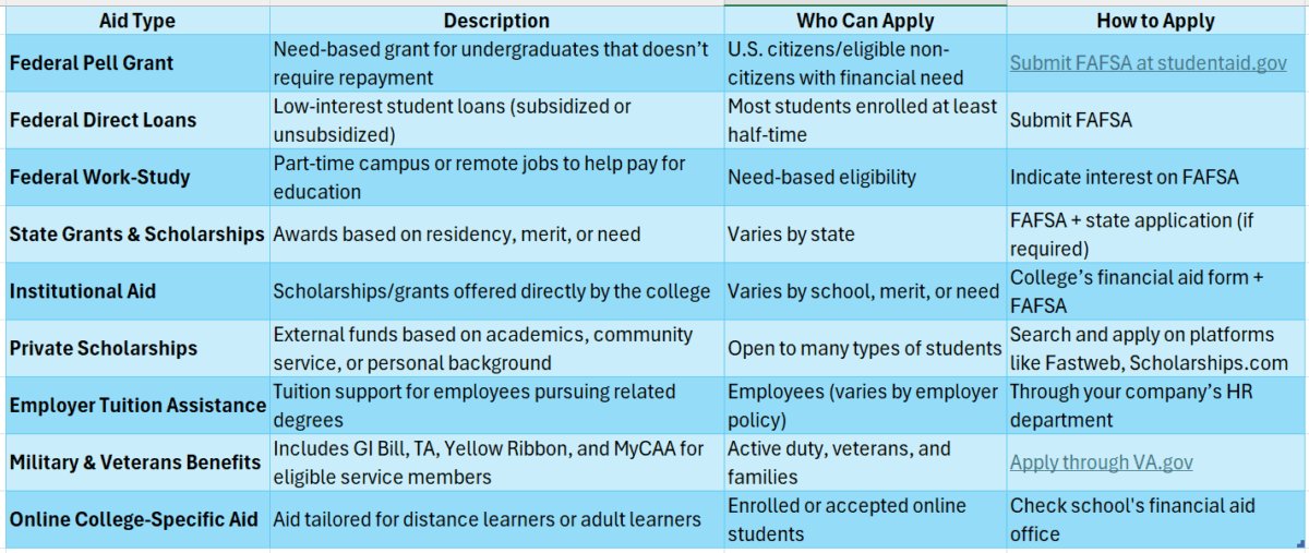 best online colleges for finance degree