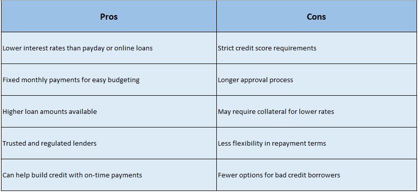 Best Personal Loan Deals by Banks