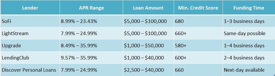 Best Refinance Loan Offers in 2024